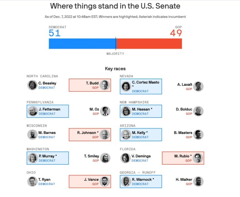 Warnock win cements Democrats’ 2024 blueprint Worldwide Speakers Group