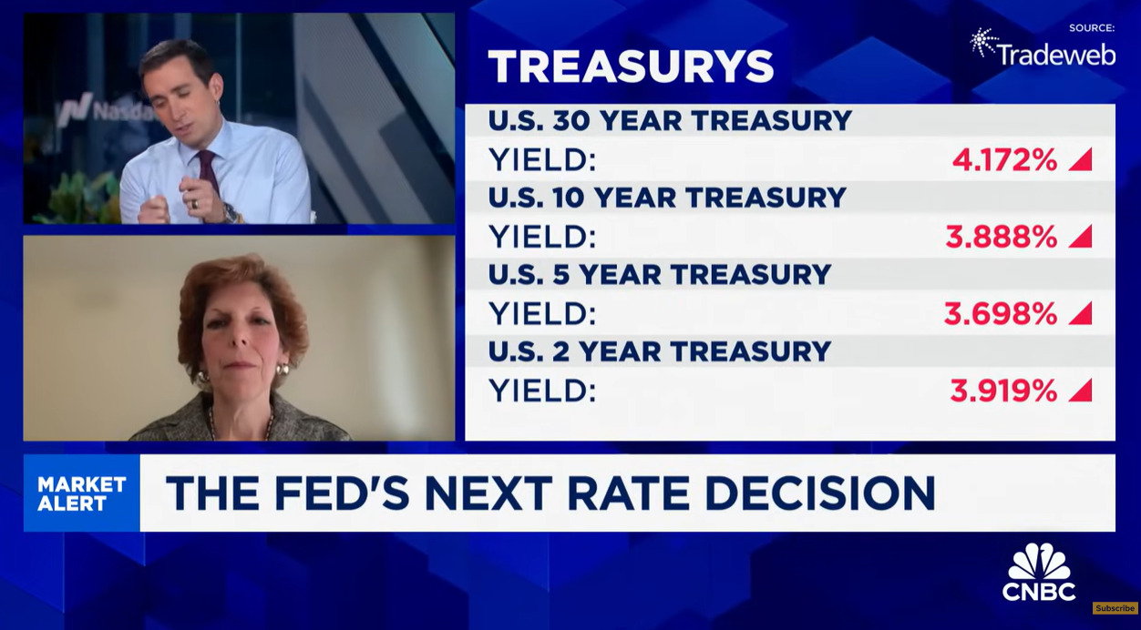 Loretta Mester on Squawk Box